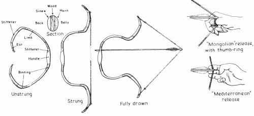 mongol-bow-diagram